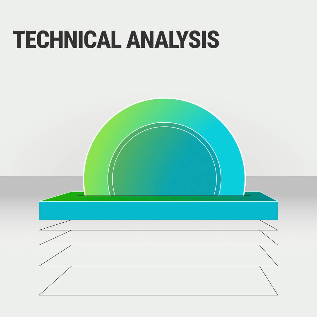 Technical Analysis